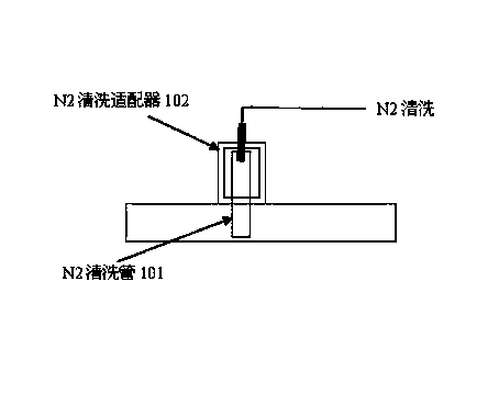 Sealed N2 cleaning device