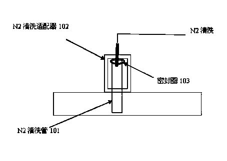 Sealed N2 cleaning device