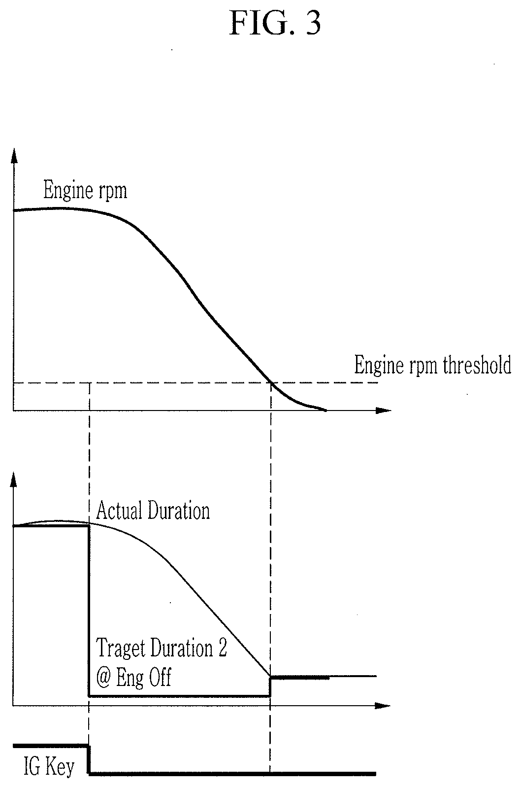 Control method for cvvd apparatus at engine stop