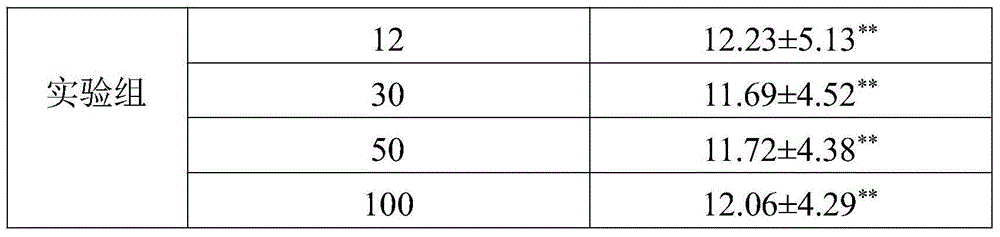 Coptis-chinensis-containing pharmaceutical composition for treating diarrhea