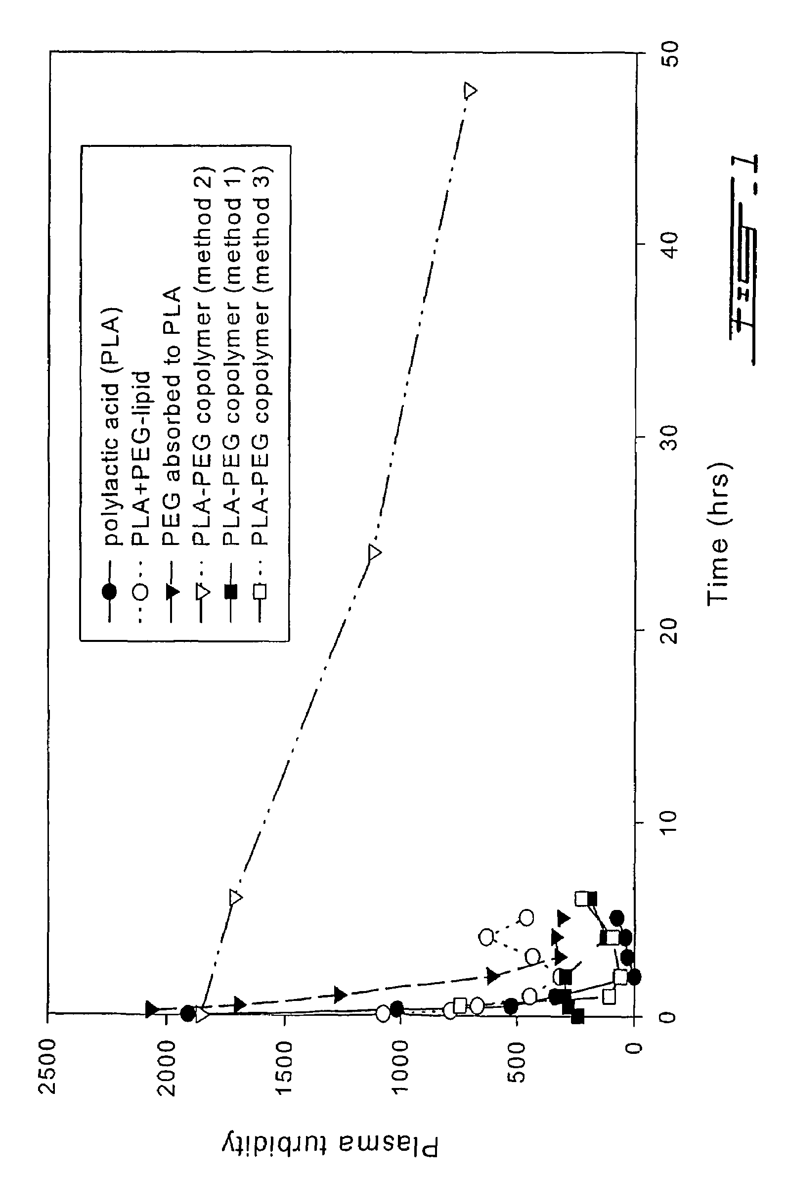 Biodegradable polymeric nanocapsules and uses thereof