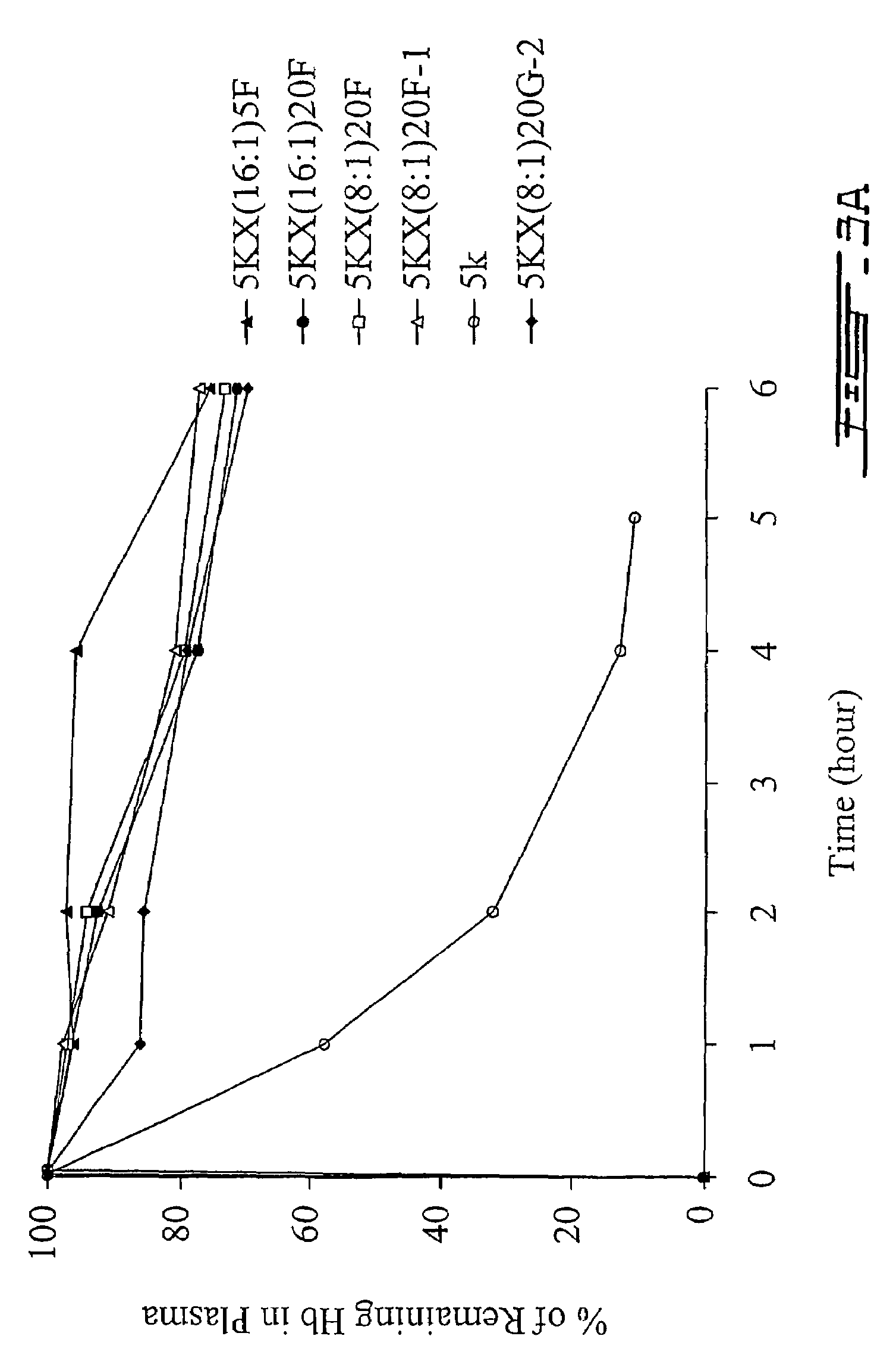 Biodegradable polymeric nanocapsules and uses thereof