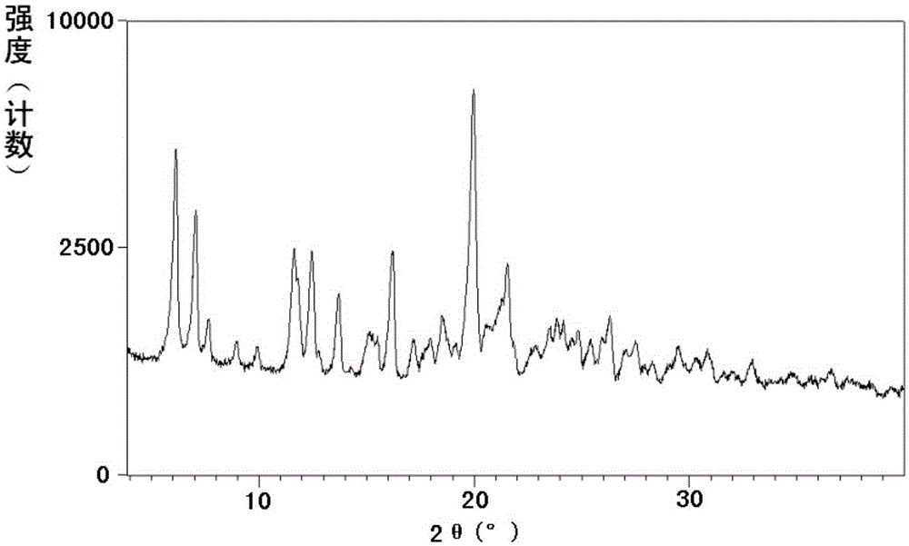 Sacubitril derivatives and medicine compositions, preparation methods and application thereof