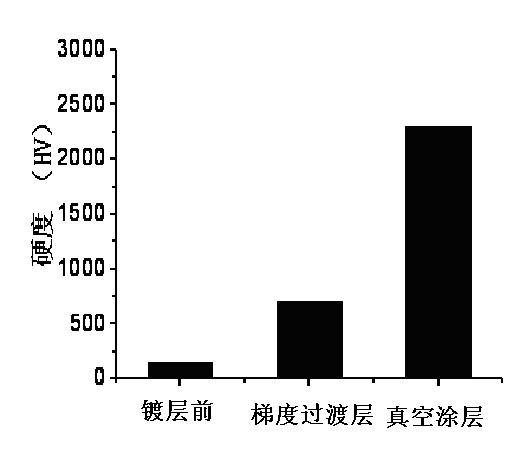 Surface compound strengthening process for aluminum alloy material