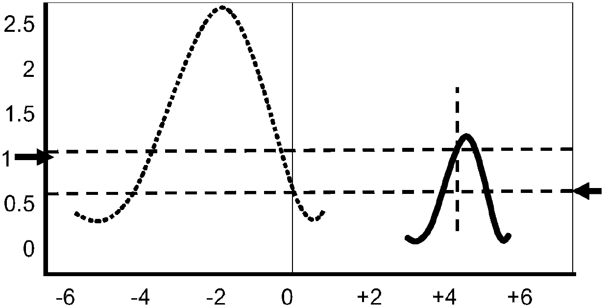 Method for identifying microorganisms by adopting mass spectrum