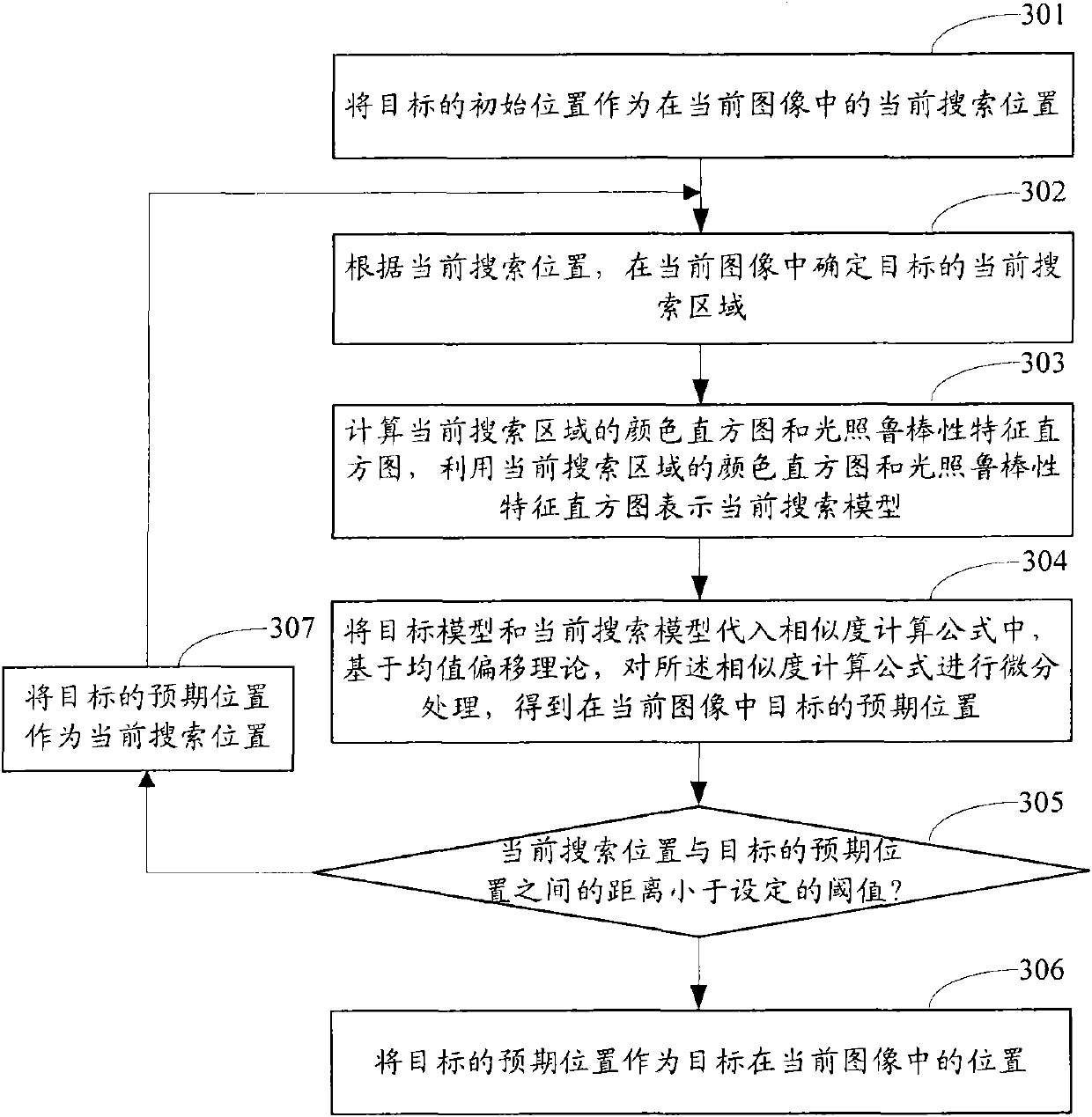 Target tracking method and device