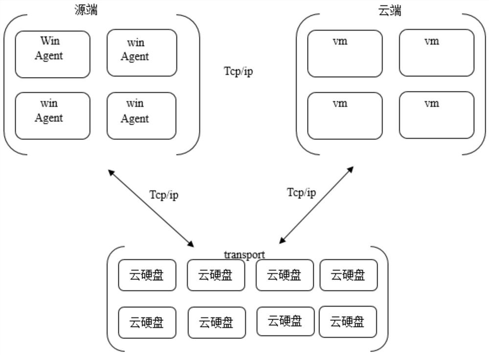 A drive letter correction method and system for Windows cloud migration