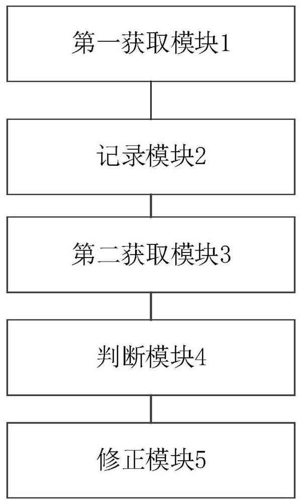 A drive letter correction method and system for Windows cloud migration