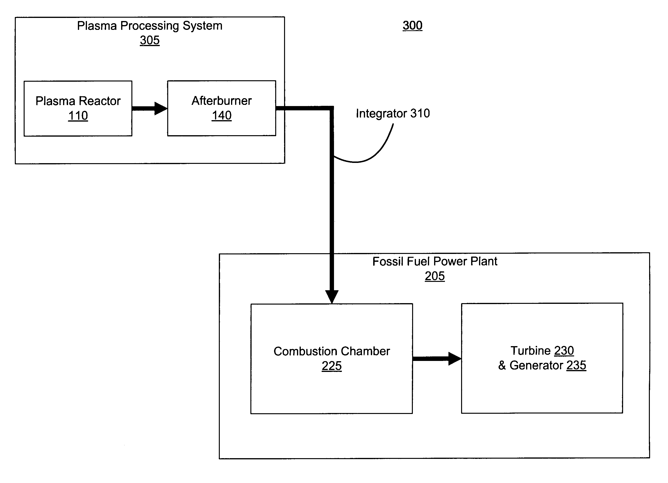 Systems and methods for integrated plasma processing of waste