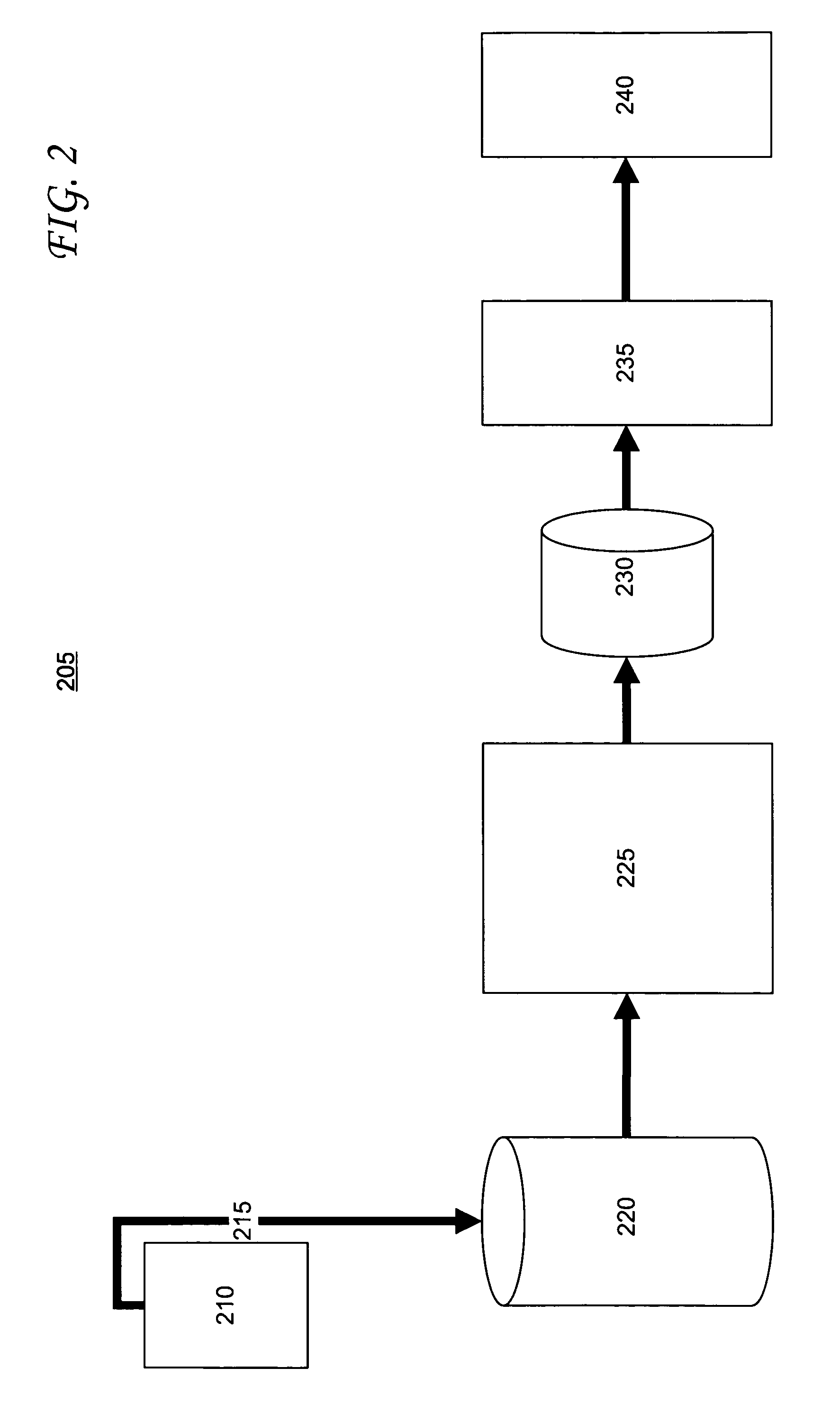 Systems and methods for integrated plasma processing of waste