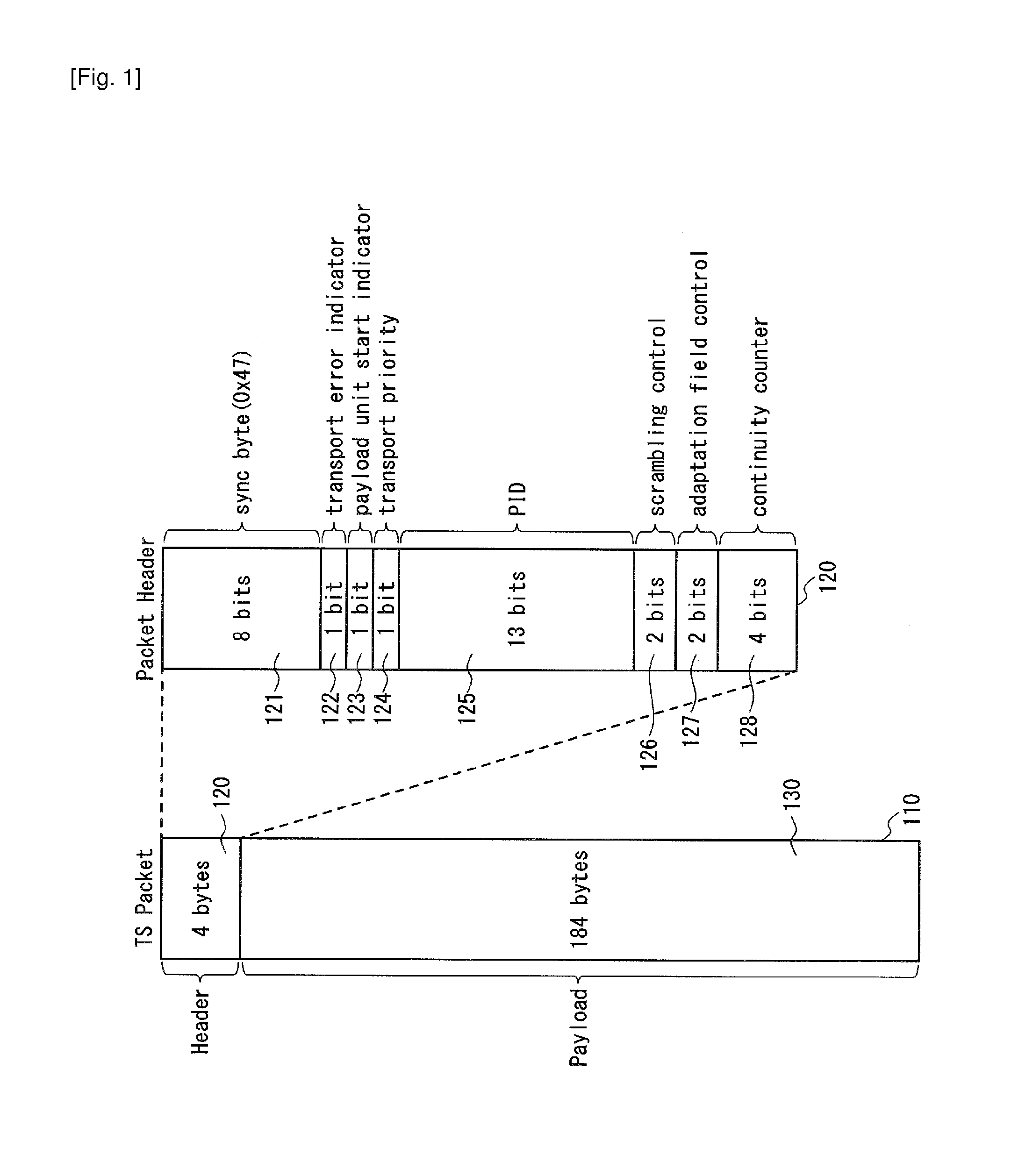 Transport stream packet header compression