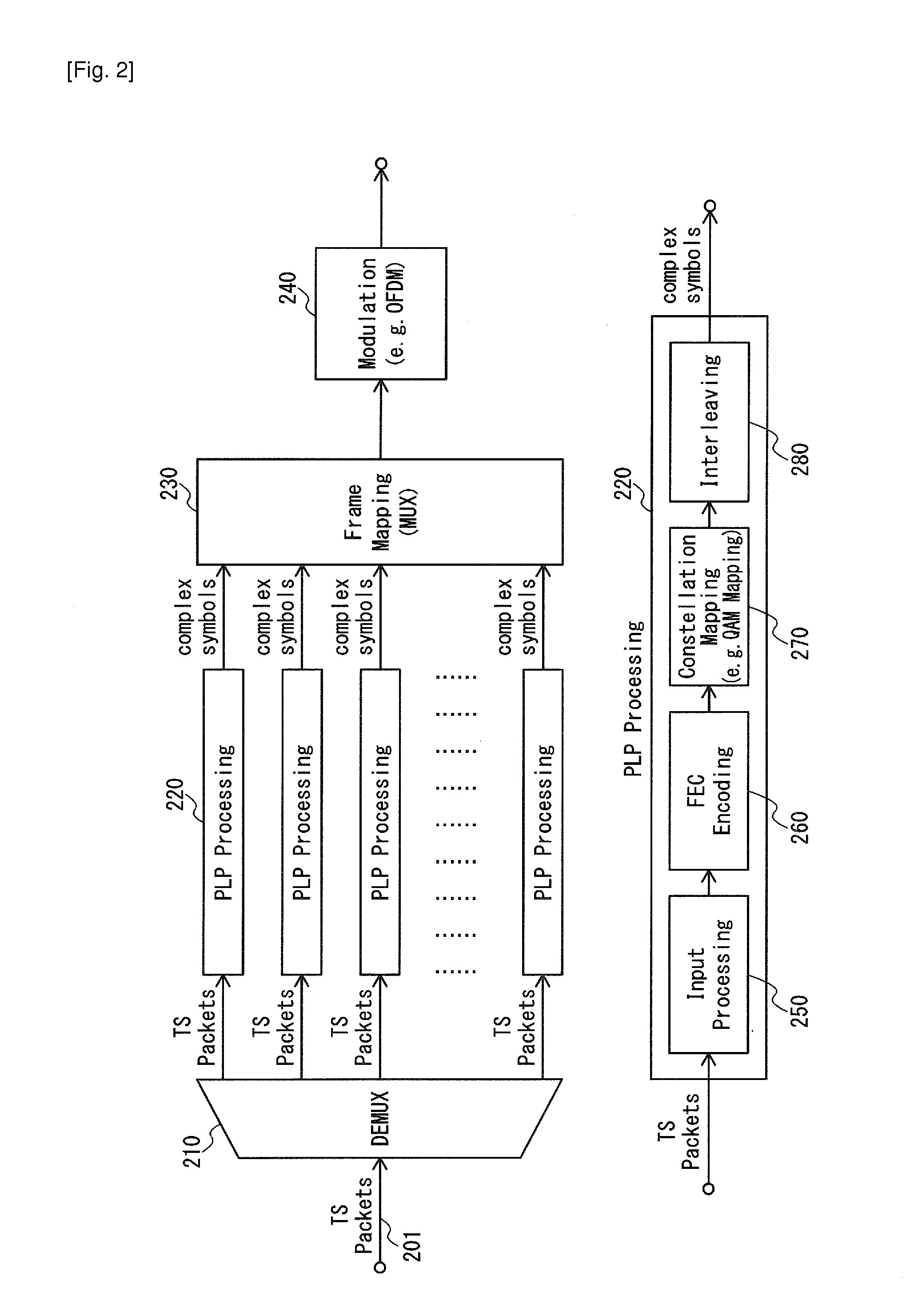 Transport stream packet header compression