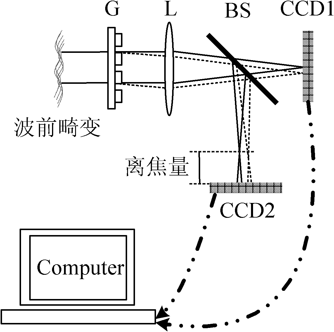 Grating-based phase difference wavefront sensor