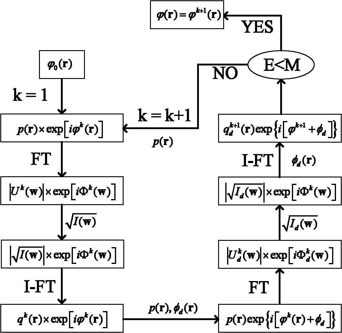 Grating-based phase difference wavefront sensor