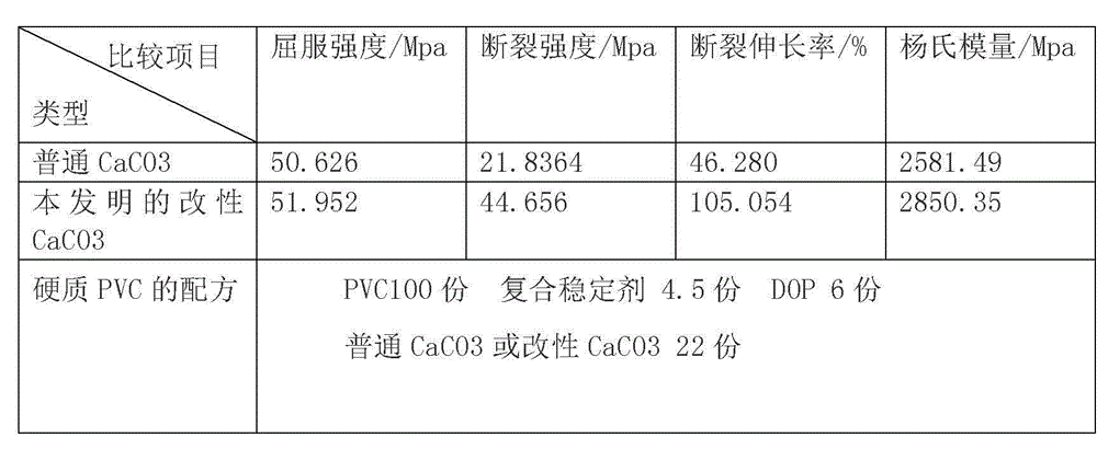 Modified calcium carbonate for anti-ultraviolet electric cable material, and preparation method thereof