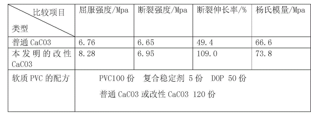 Modified calcium carbonate for anti-ultraviolet electric cable material, and preparation method thereof