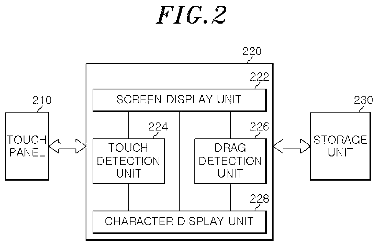 Character and function recognition apparatus and method for dual function of input and output in character output area