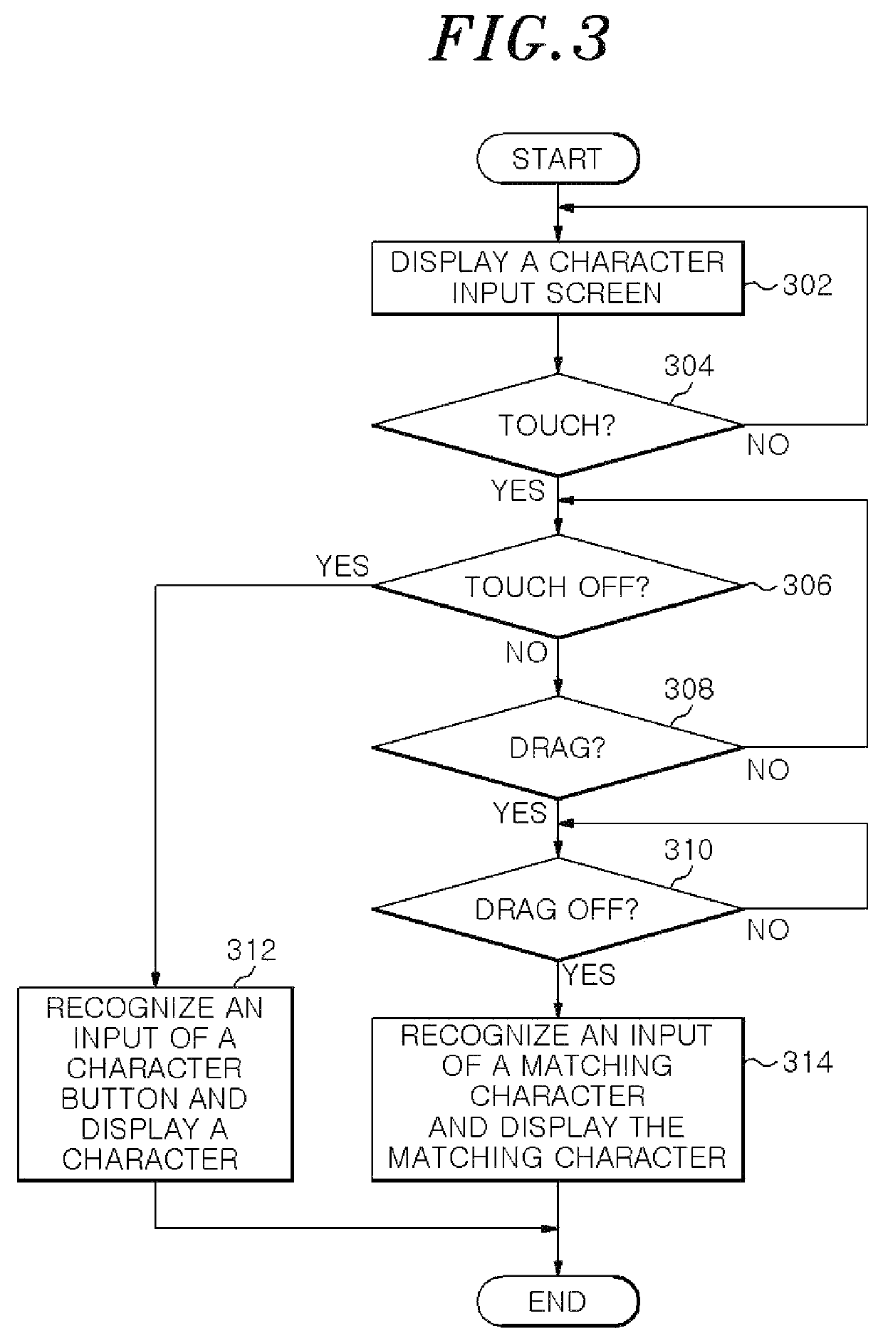 Character and function recognition apparatus and method for dual function of input and output in character output area