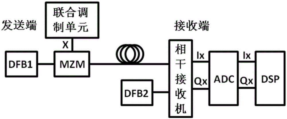 Intensity modulation coherent detection system and method based on ASK (Amplitude Shift Keying) and DBPSK (Differential Binary Phase Shift Keying)