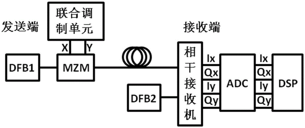 Intensity modulation coherent detection system and method based on ASK (Amplitude Shift Keying) and DBPSK (Differential Binary Phase Shift Keying)