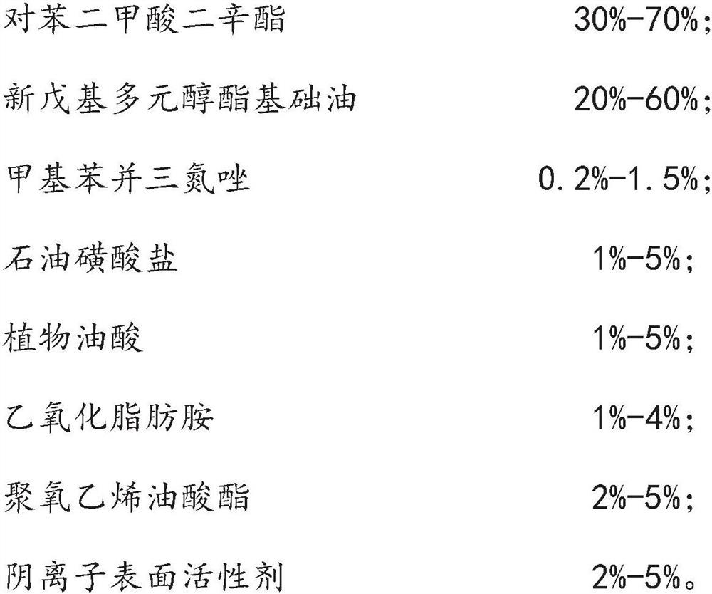 Biodegradable aluminum alloy hot rolling liquid and preparation method thereof