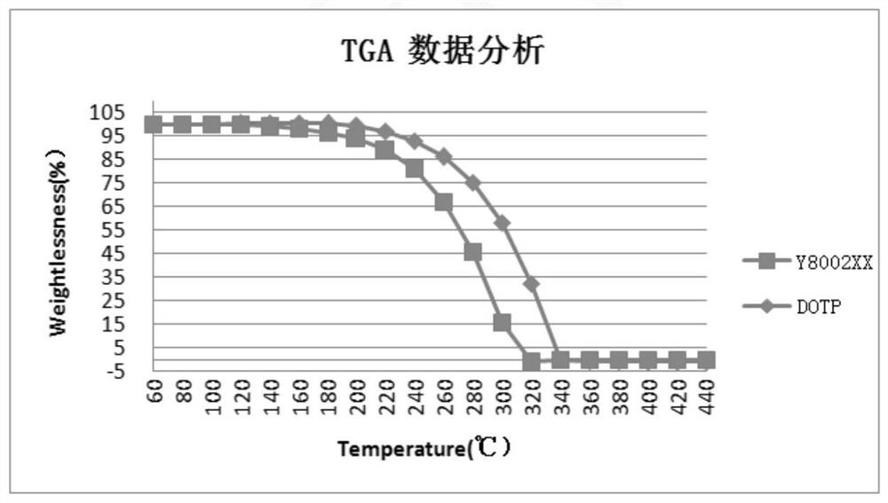 Biodegradable aluminum alloy hot rolling liquid and preparation method thereof