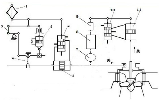 Double-regulating electric combined device and method of Kaplan turbine