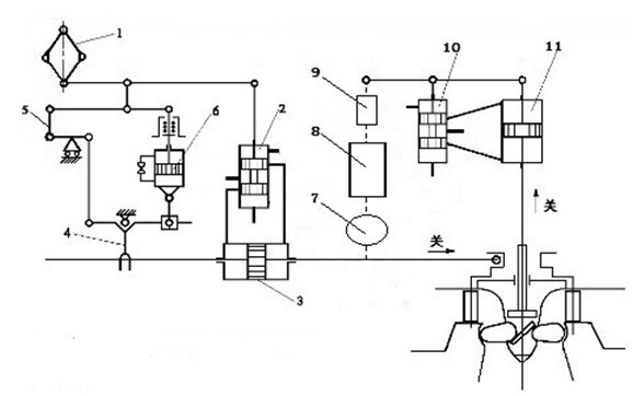 Double-regulating electric combined device and method of Kaplan turbine