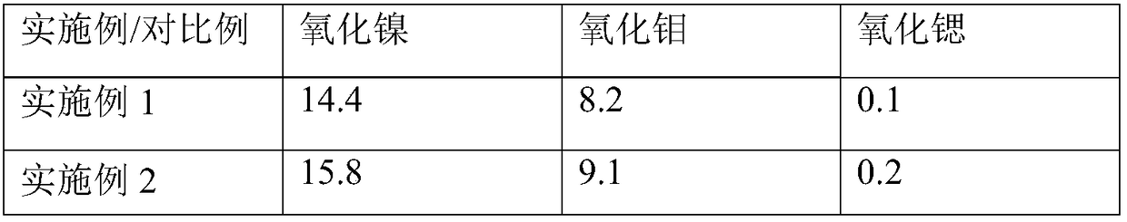 Alkadiene removal method for FCC gasoline light fractions