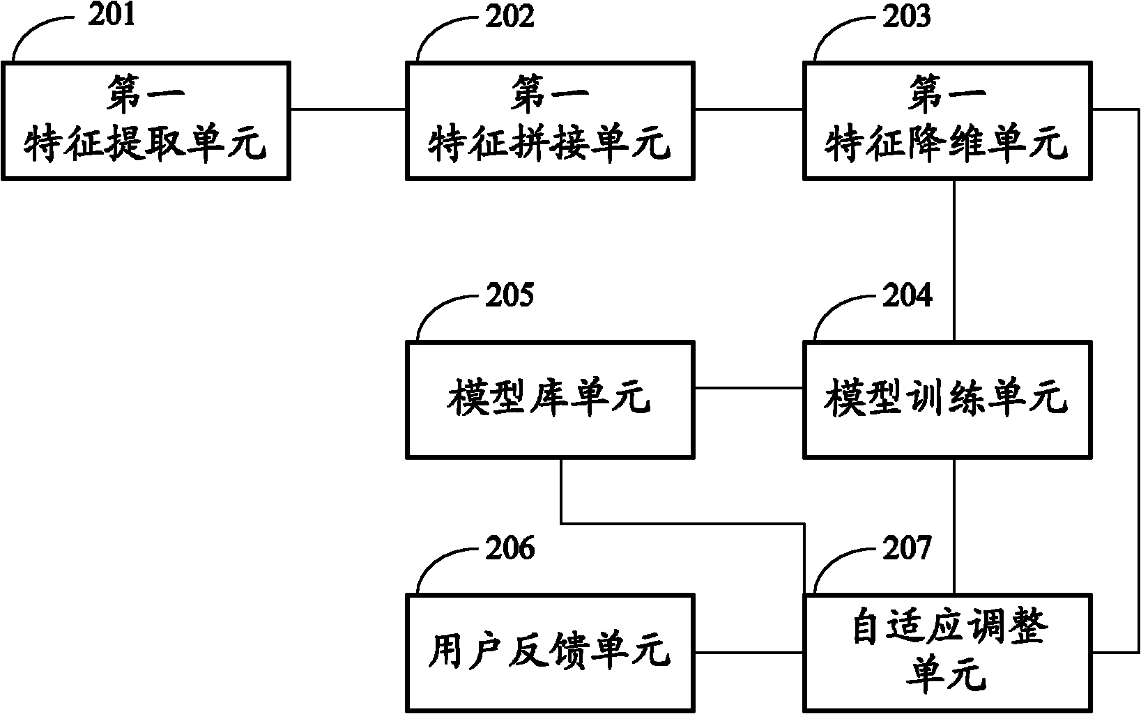 System for building music classification model, system for recommending music and corresponding method