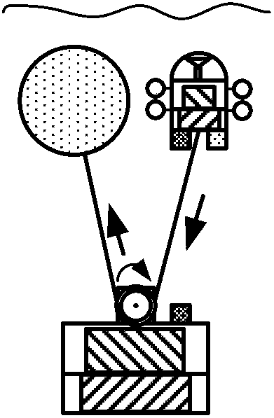 Liftable communication relay system and method