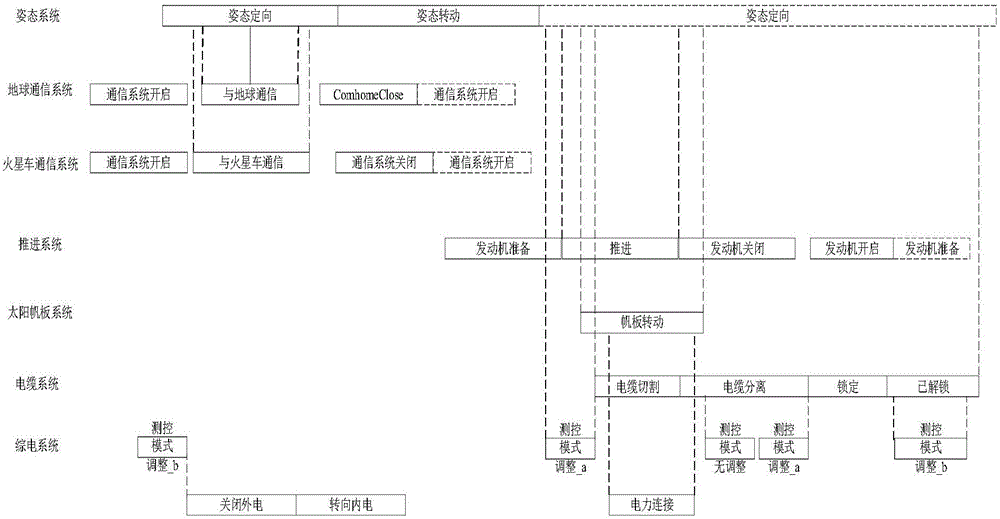 Deep space exploration autonomous mission planning method based on constraint satisfiable technology