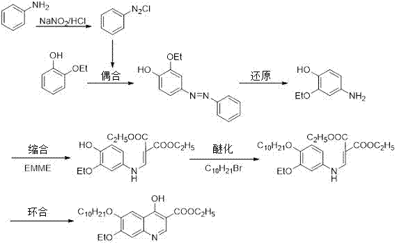 Synthetic method of decoquinate