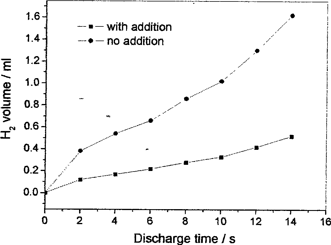 Water system lithium cell electrolyte solution