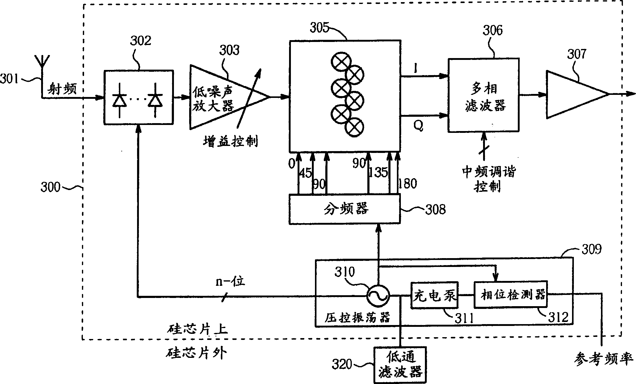 Single-conversion integrated circuit TV tuner