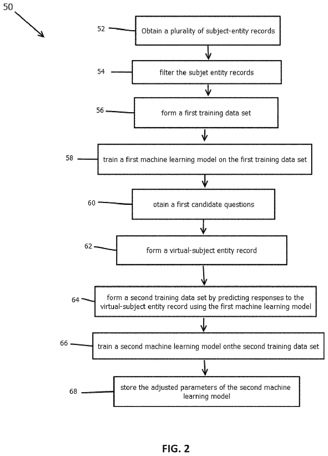 Customer journey management engine