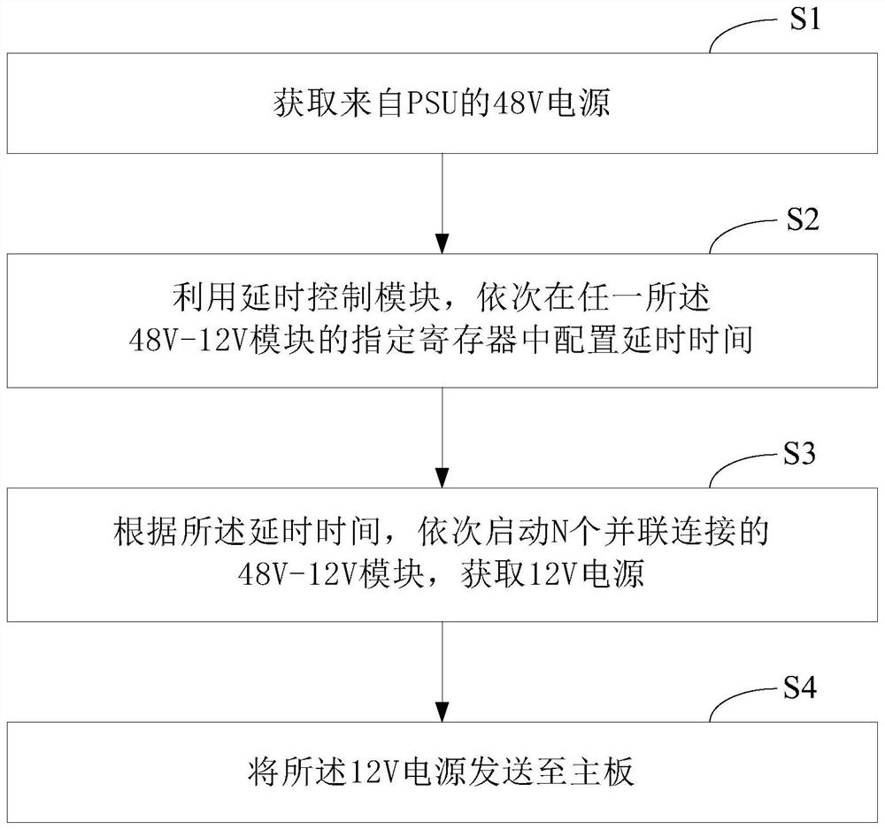 A kind of pdb board and working method thereof