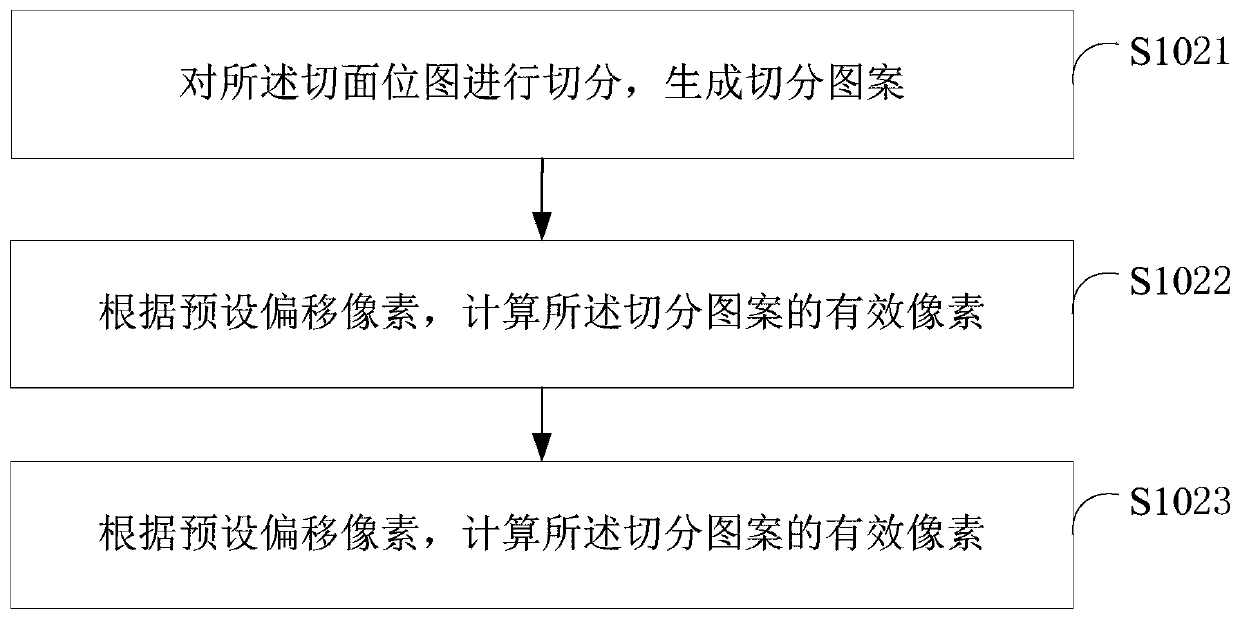 Dislocation equalization joint eliminating method and system for large-breadth DLP type 3D printing machine