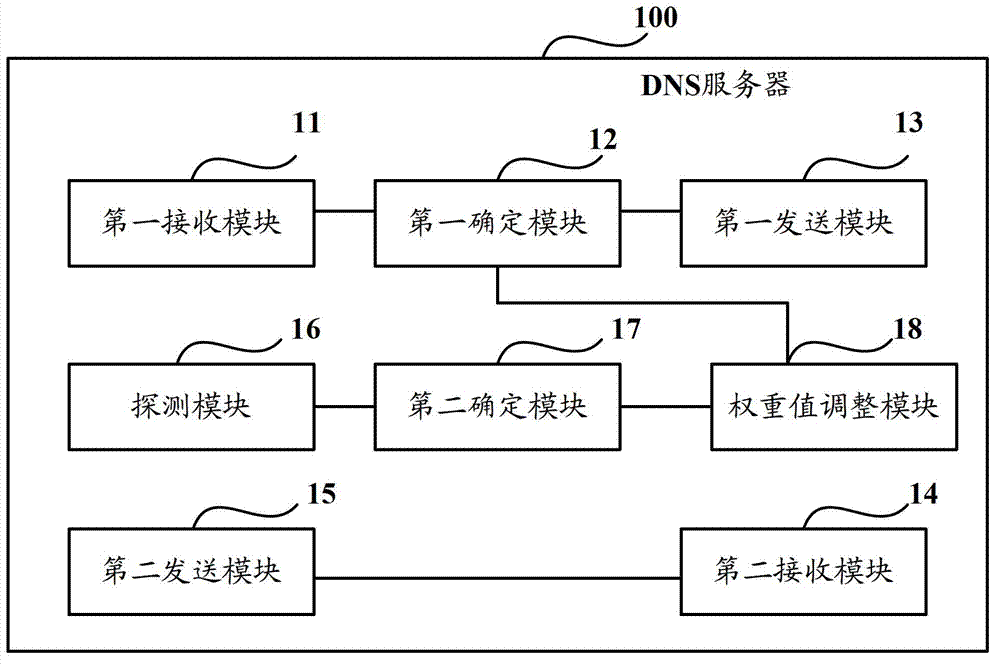 Domain name resolution method, domain name system (DNS) server and domain name resolution system