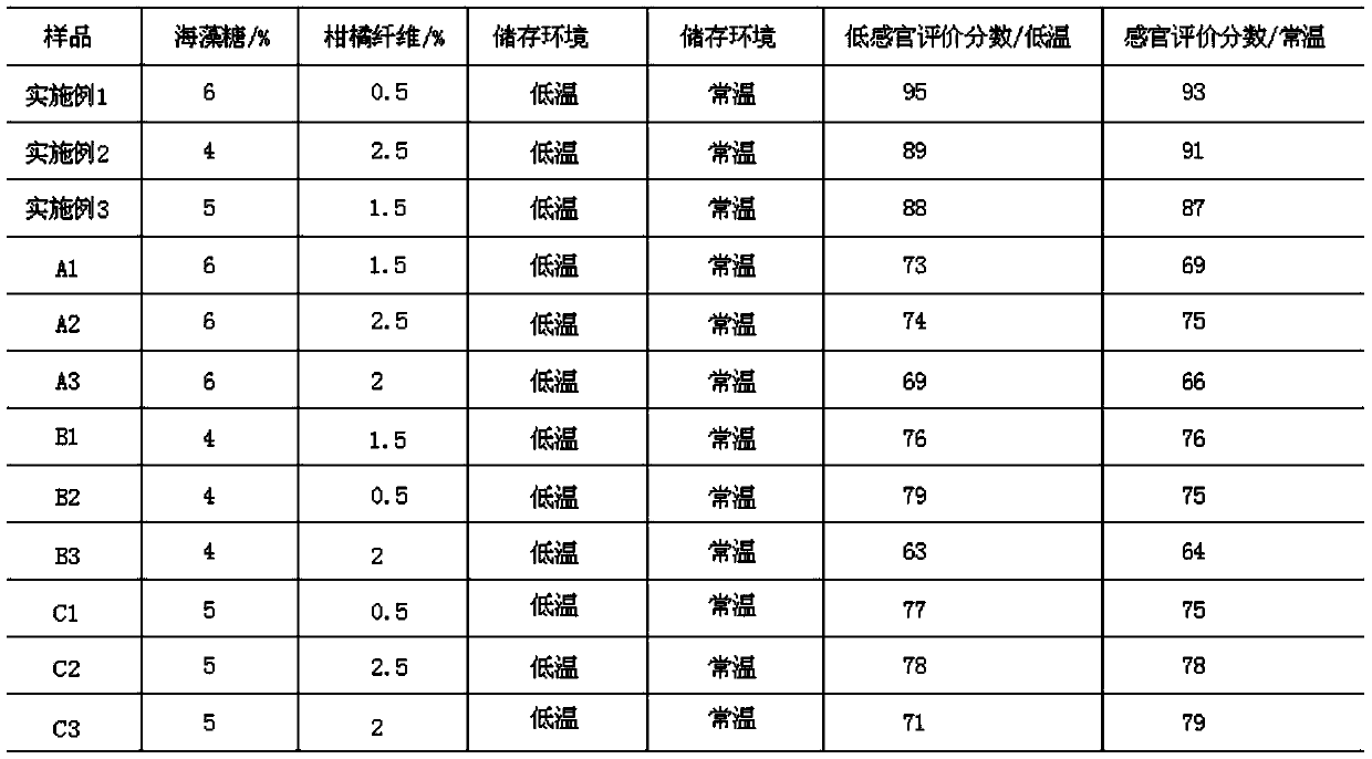 Making method of normal-temperature nutritious eight-treasure porridge