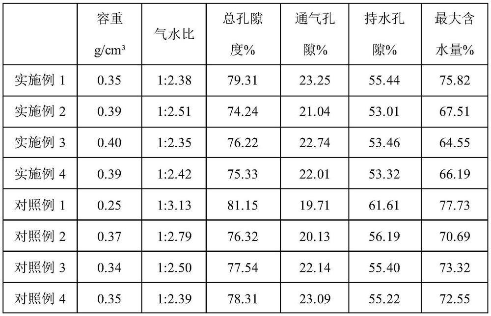 Vegetable seedling substrate and preparation method thereof