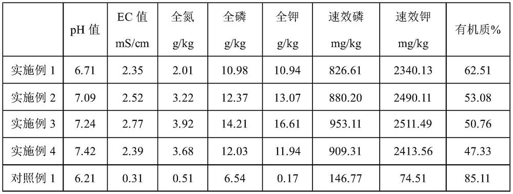 Vegetable seedling substrate and preparation method thereof