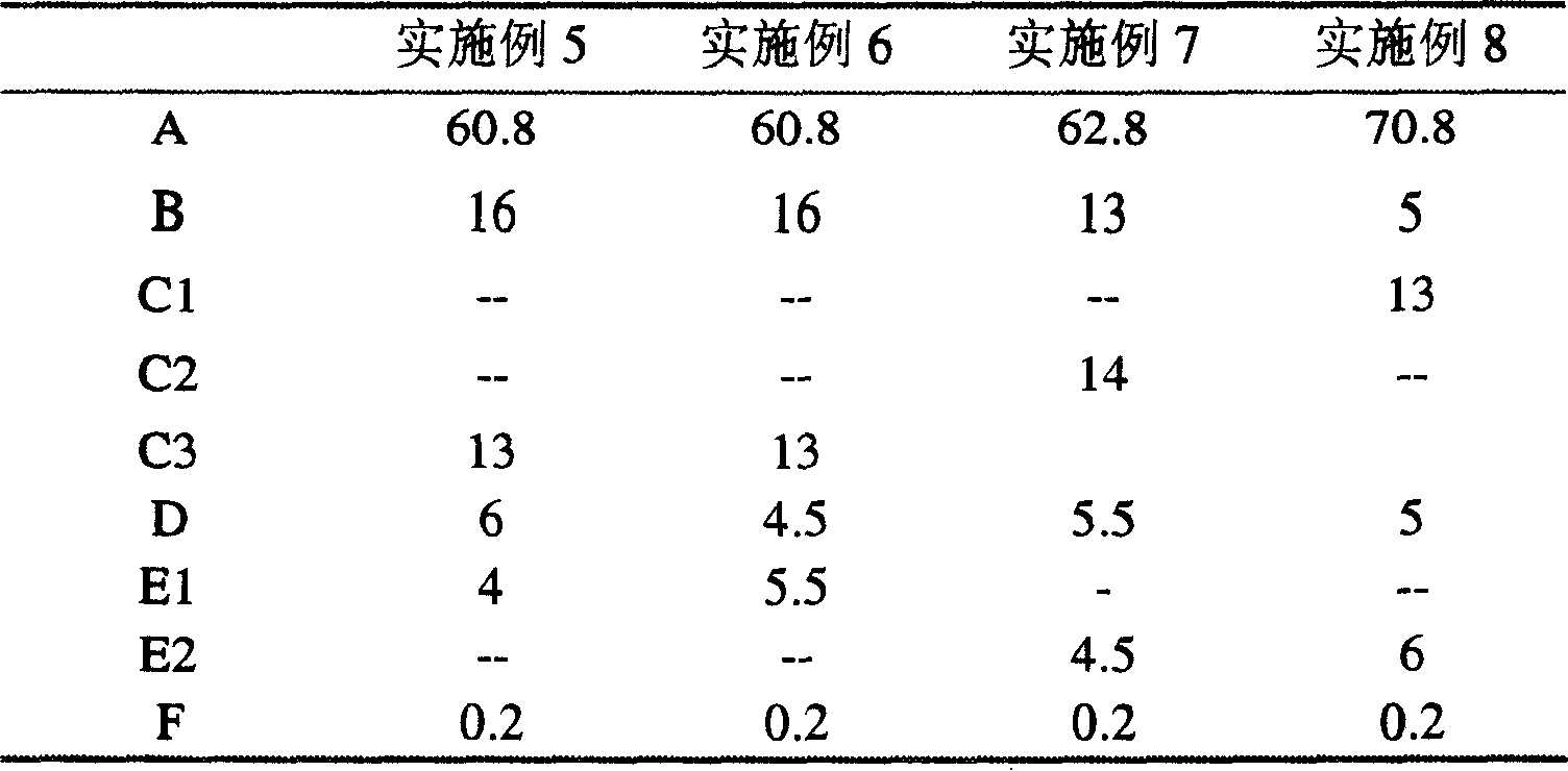 Thermoplastic flame-proof filling compositions