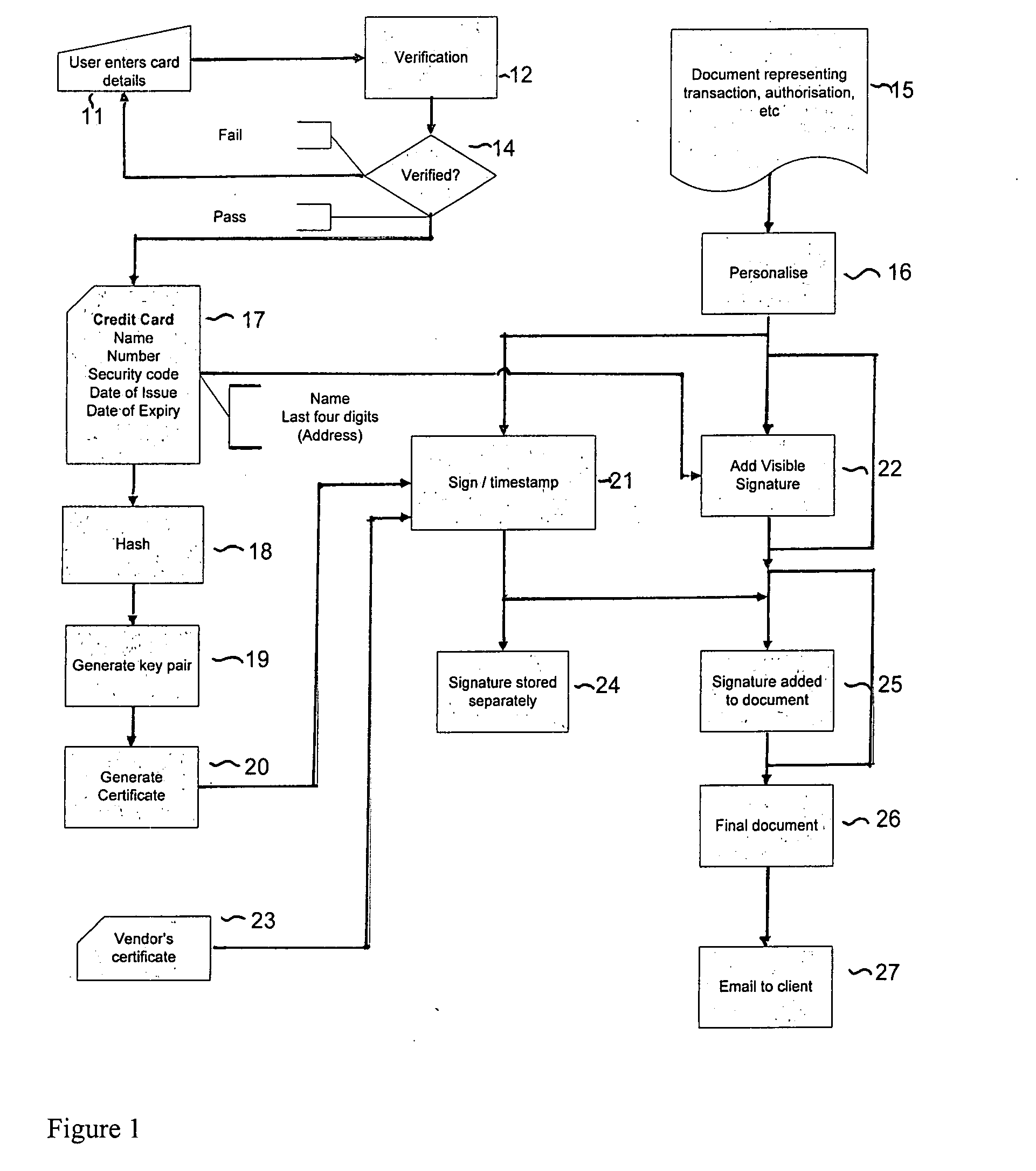 Digital certification method and apparatus