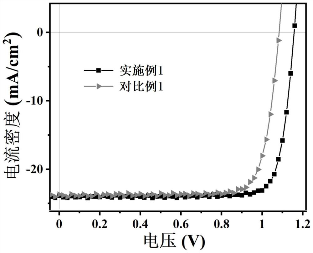 Compound, perovskite thin-film solar cell and preparation method of perovskite thin-film solar cell