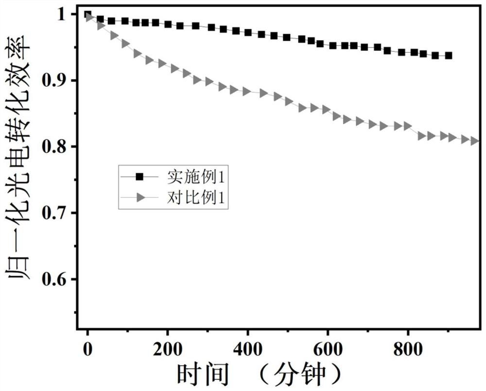 Compound, perovskite thin-film solar cell and preparation method of perovskite thin-film solar cell