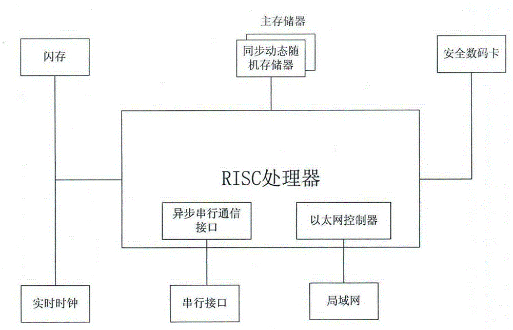 A network access system for public transportation