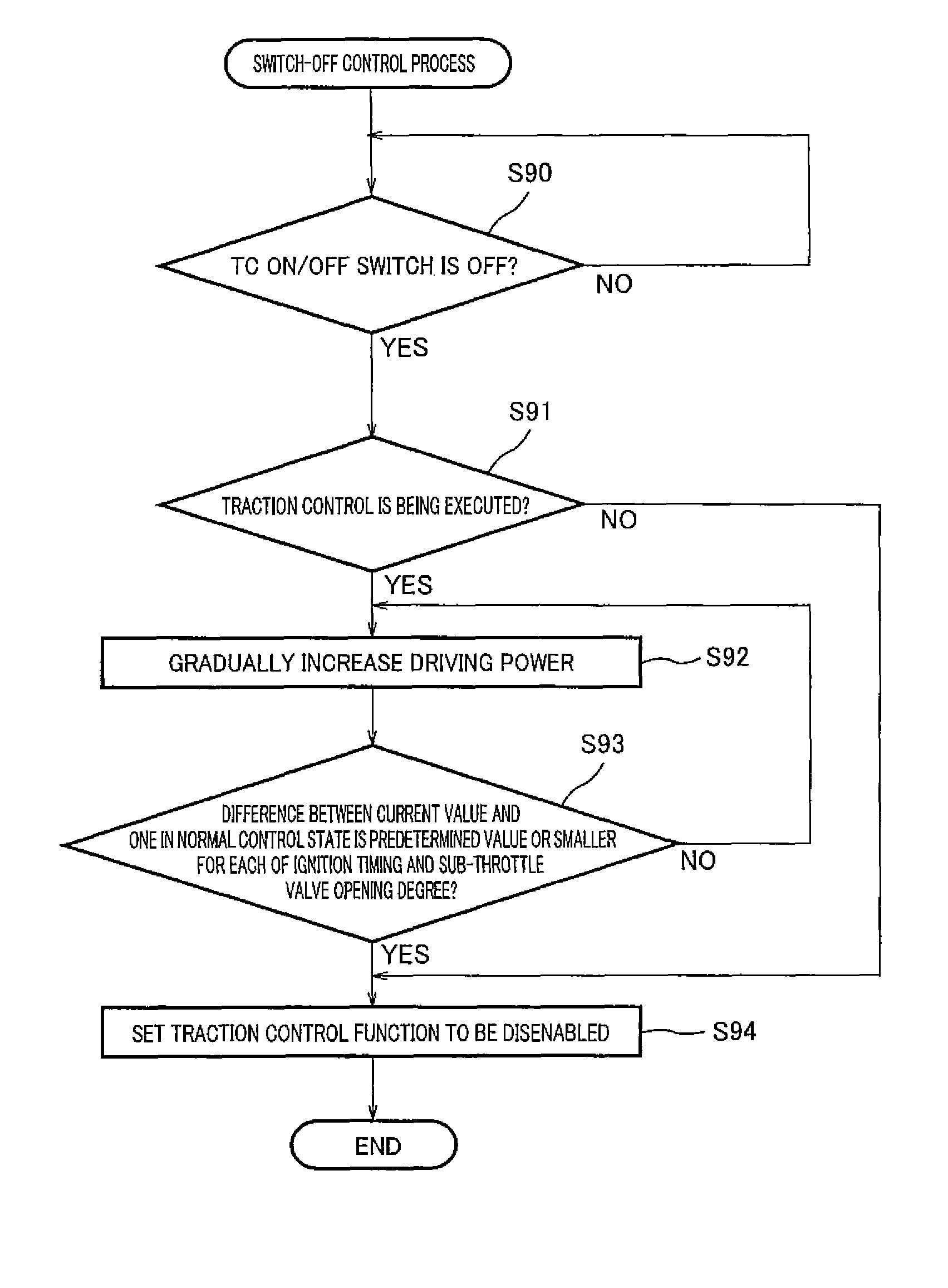 Slip suppression control for a motorcycle with an on/off input device