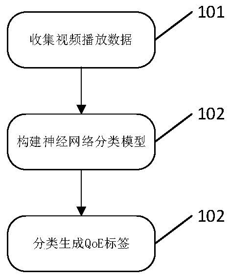 Video service experience quality identification method based on encrypted traffic data