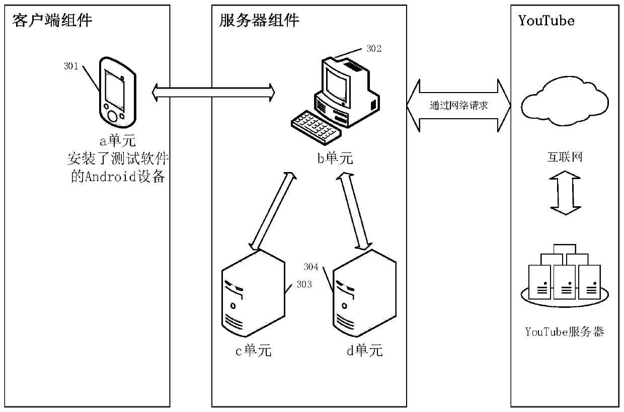 Video service experience quality identification method based on encrypted traffic data